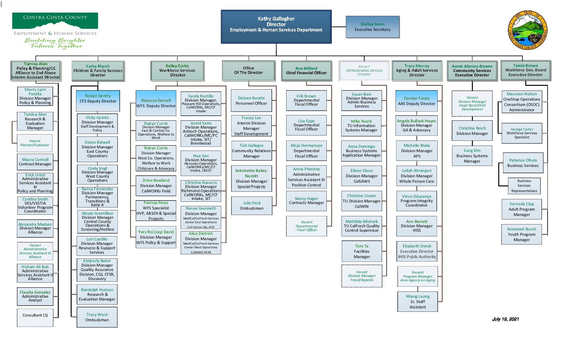 Ehsd Org Chart July Ehsd Org Chart July Xnumx Xnumx